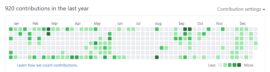 GitHubの個人アカウントのcontributions履歴