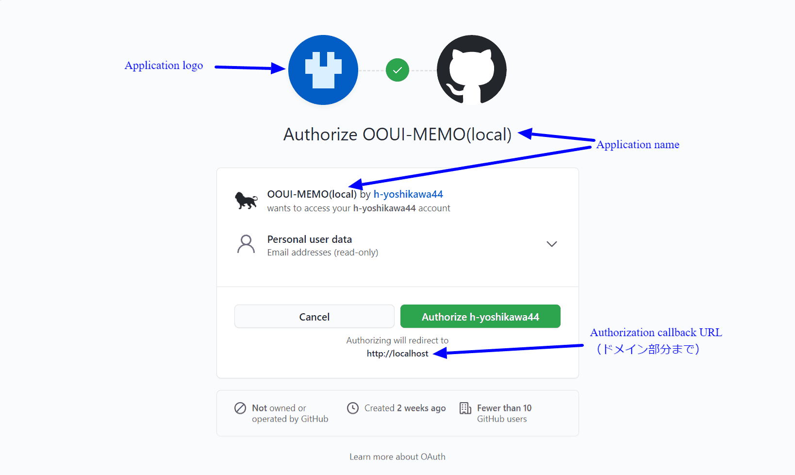 OAuth認可画面 - Application logo、Application name、Authorization callback URL（ドメイン部分まで）
